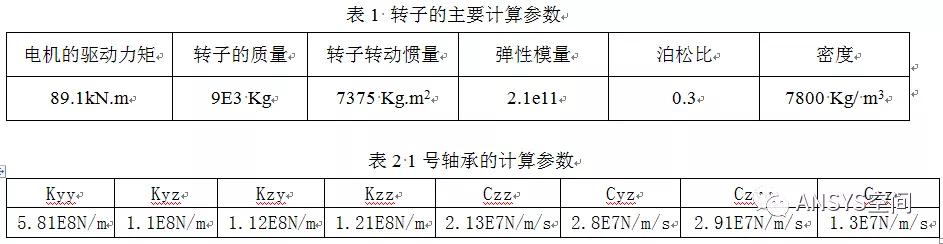 ansys多大内存